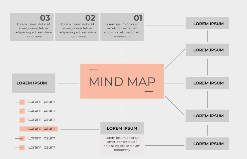 cara membuat mind mapping untuk mempermudah pekerjaan
