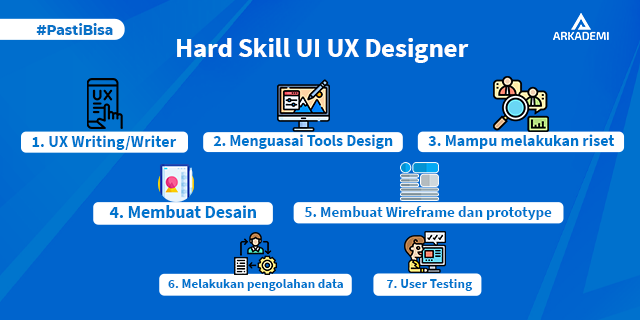 Hardskill UI UX Designer