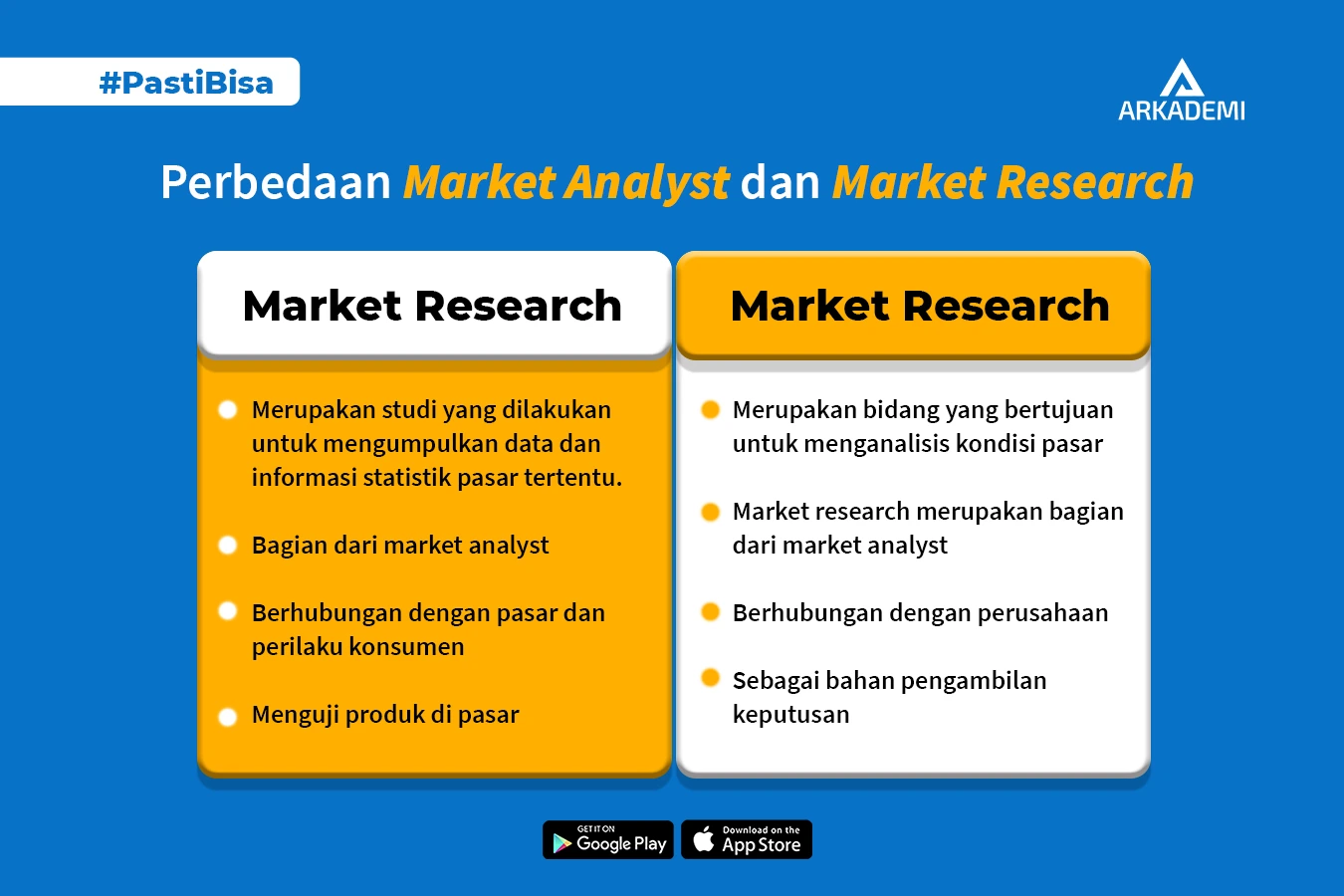 Perbedaan market research dan market 
 analyst yang perlu diketahui