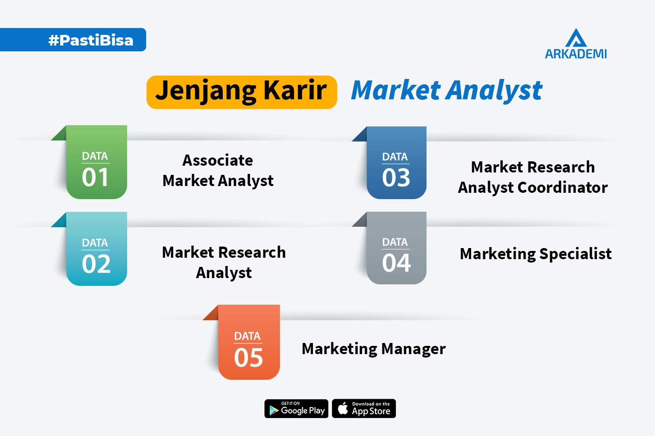 jenjang karir market analyst